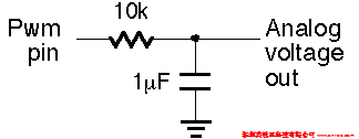 PIC單片機PWM實現(xiàn)數(shù)模轉(zhuǎn)換方法