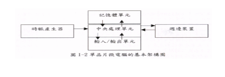 單片機微電腦圖.png