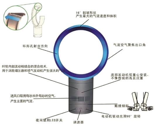 無(wú)葉風(fēng)扇單片機(jī)方案風(fēng)扇原理圖