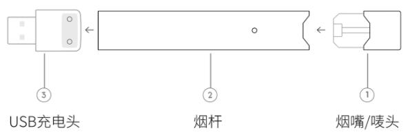 電子煙結構圖