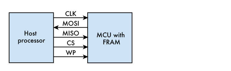 sites_electronicdesign.com_files_TI_MCU_Fig3.png