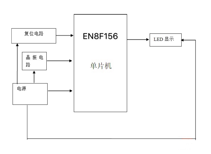 基于EN8F156單片機的跑馬燈方案