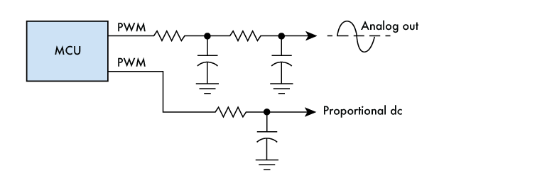 sites_electronicdesign.com_files_TI_MCU_Fig2.png