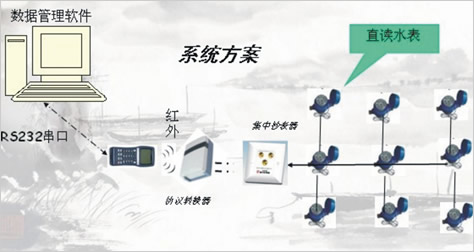 遠程直讀式水表，電表單片機方案（Remote direct）