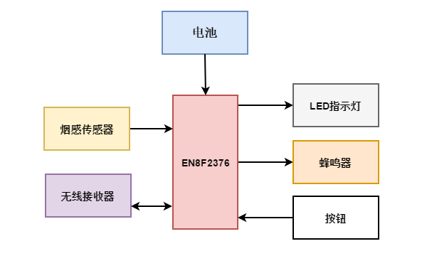 單片機方案原理圖.png