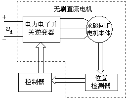 基于dsPIC30F4011 單片機的直流變轉(zhuǎn)速空調(diào)方案