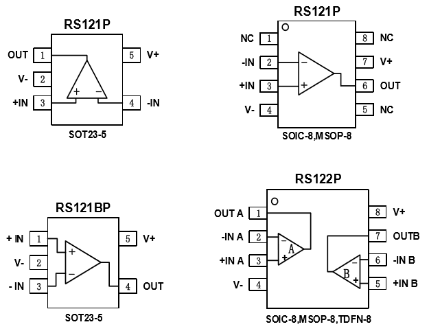 低失調電壓運算放大器RS 121P封裝腳位功能定義圖